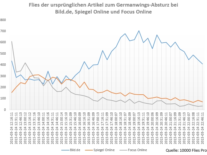 Flies_Germanwings